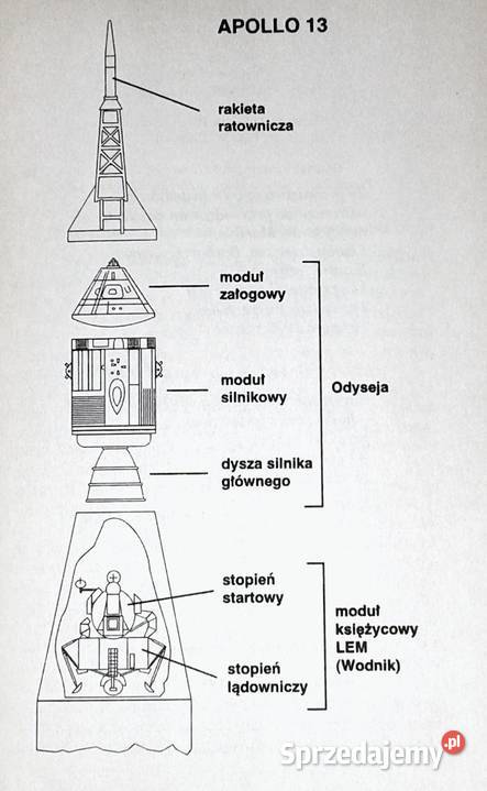 Apollo 13 Utracony Księżyc Jim Lovell Jack