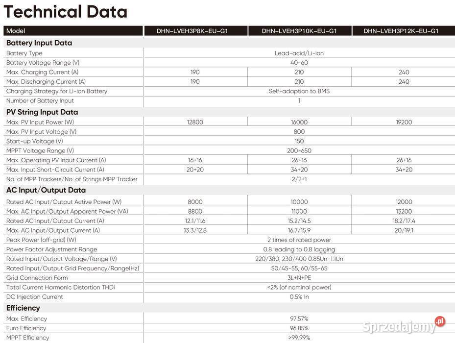 Inwerter hybrydowy DAH SOLAR 10K LV LP3