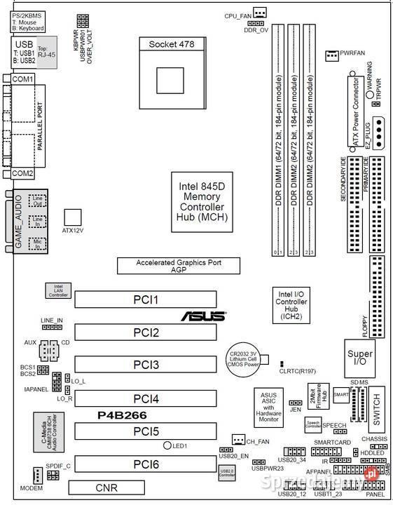 Płyta główna retro ASUS P4B266 Socket 478 Płyty główne Toruń sprzedam