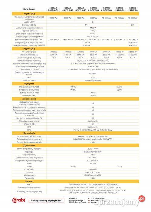 Inverter Sofar Solar trójfazowy 12 KTLX G3