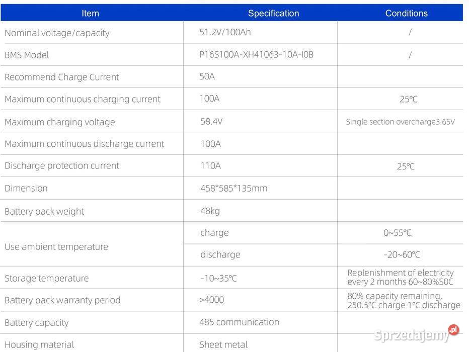 Zestaw budżetowy 4 kWh LV panele inwerter 1 faza sprzedam