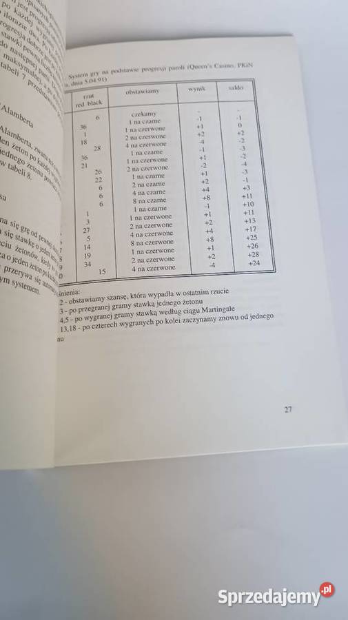 Ruletka M Kojro A Wawrzyniak P Kozak Wyd Sfinks mazowieckie Warszawa
