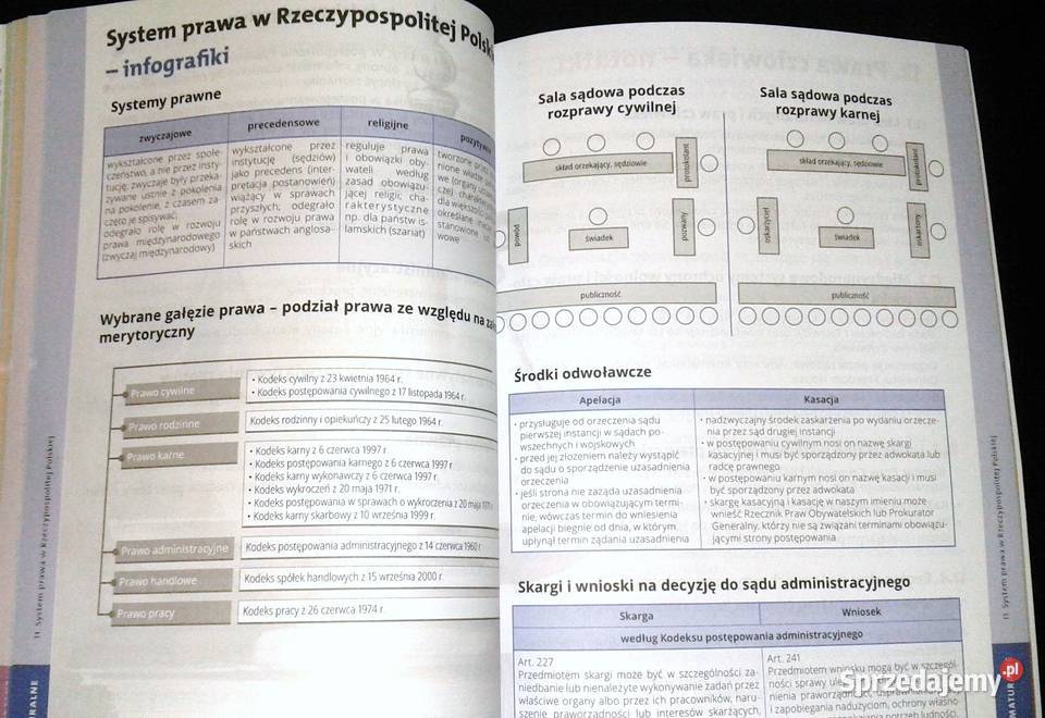 Notatki maturalne Matura Wiedza o społeczeństiwe Chełm