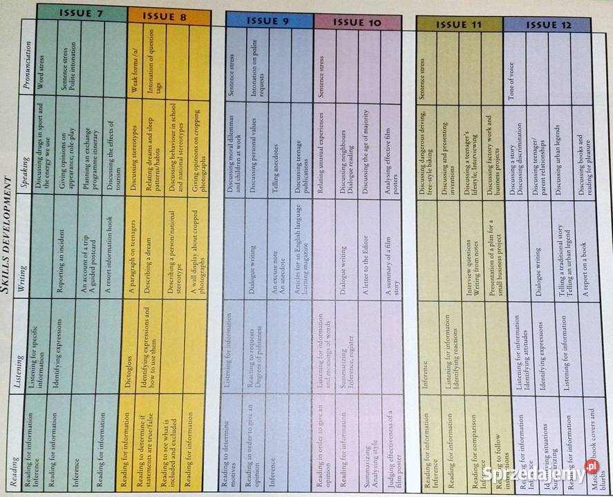 Streetwise Intermediate Students Book Robert sprzedam