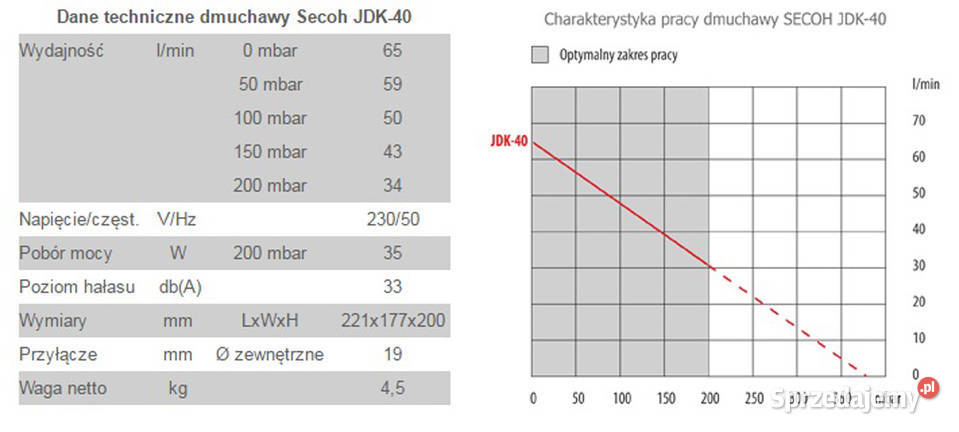 Dmuchawa membranowa SECOH JDK40 Wrocław