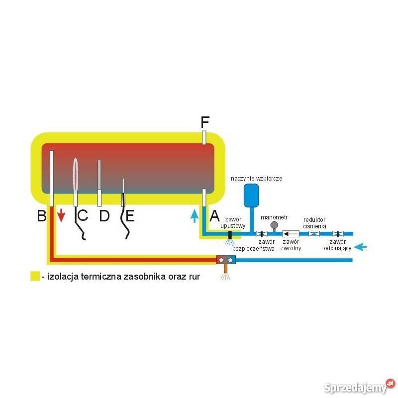 Kolektor Słoneczny Ogród łódzkie Błaszki