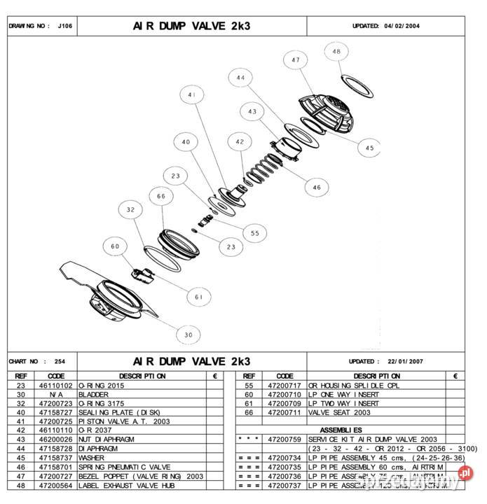 Kit serwisowy Air Dump Valve AT 2K3 do Jackietów Bytom