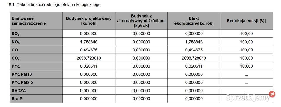 Projektowa charakterystyka energetyczna z Wejherowo