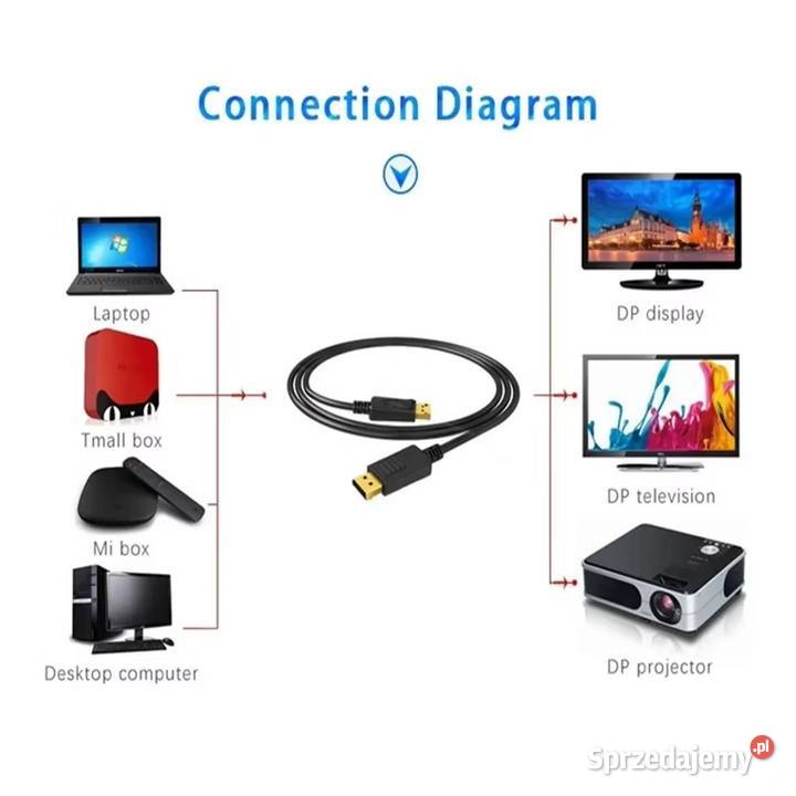 Kabel DP DisplayPort do HDMI 15m Kraków