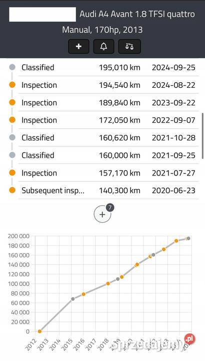 SILNIK KOMPLET Audi A5 18 TFSI 170 Janów