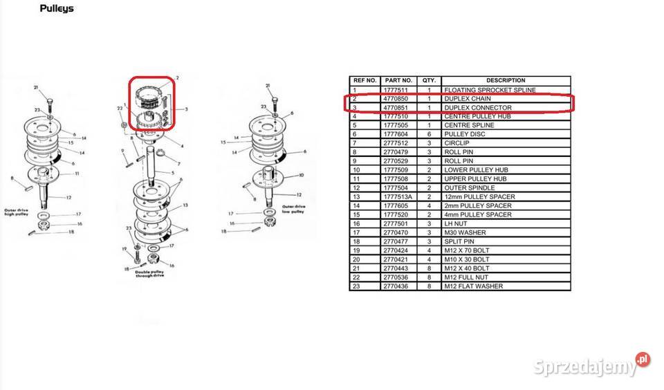 Łańcuch podwójny Spearhead 4770850 Chmielniki sprzedam