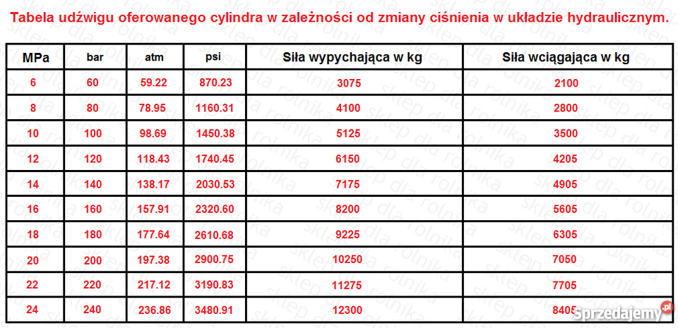 Cylinder hydrauliczny 8045500 L840 siłownik Rogóźno