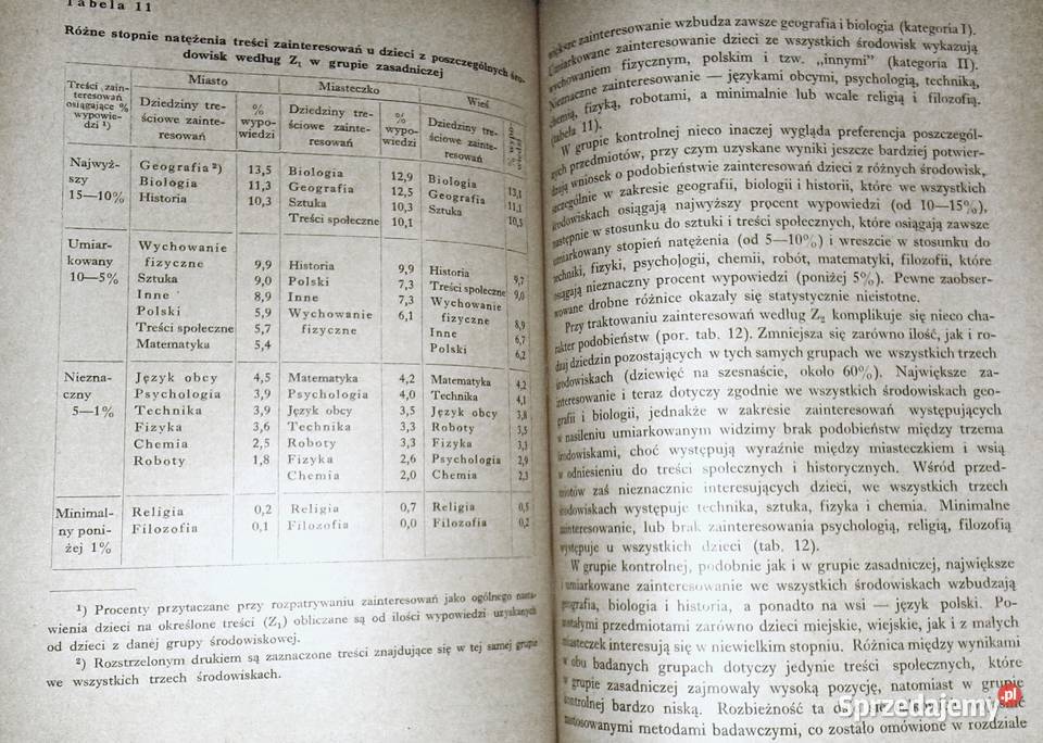 Zainteresowania uczniów Cz 2 Antonia Gurycka