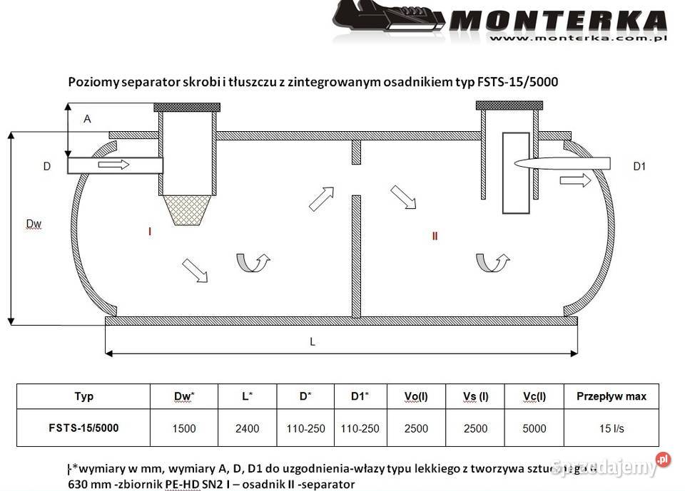 Separator Tłuszczu i Skrobi 15 ls poj 5000 L Pozostałe Tanowo
