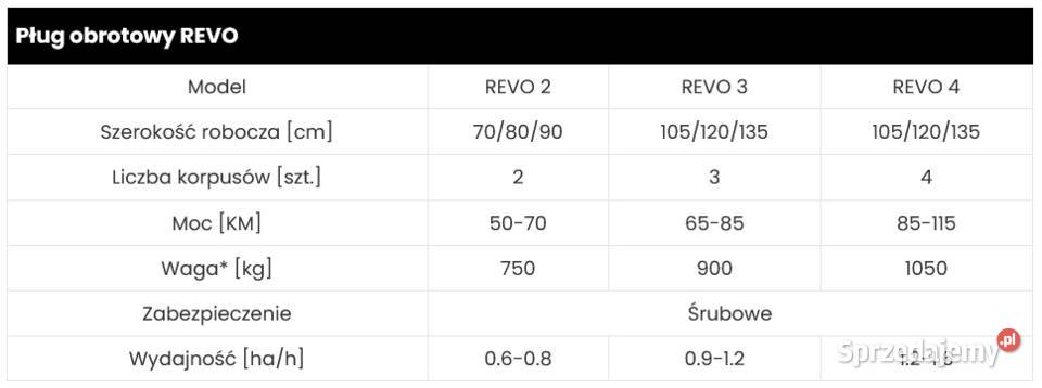 6 Pług obrotowy AWEMAK REVO dowóz cała Kondratowice