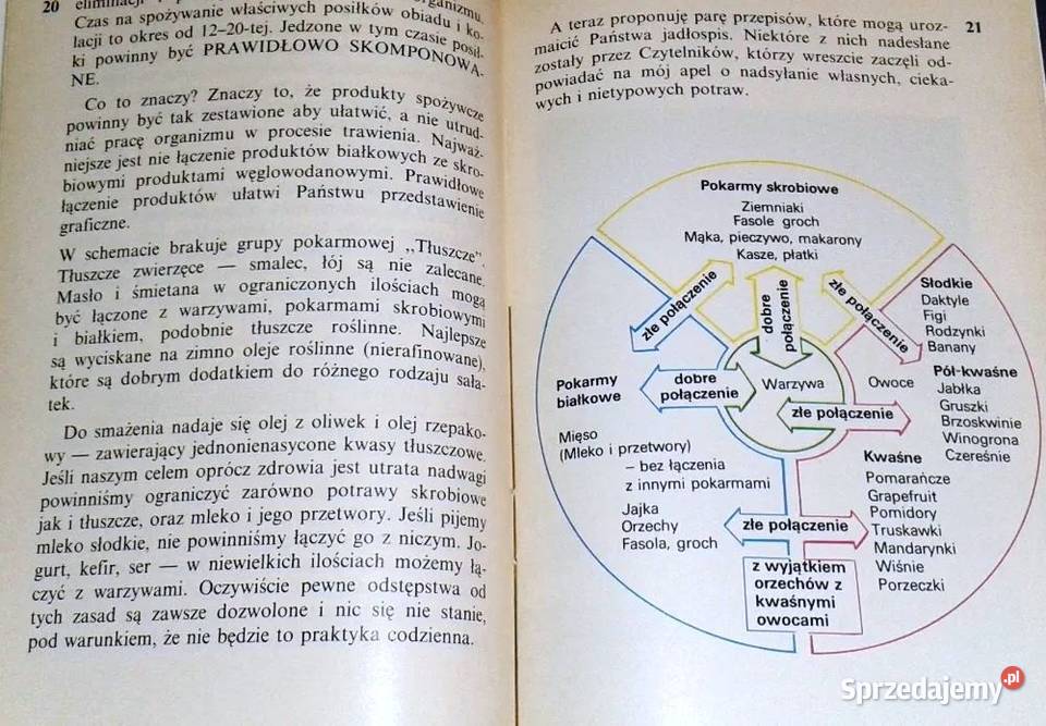 Dieta życia Maja Błaszczyszyn Rok wydania 1991 lubelskie Chełm