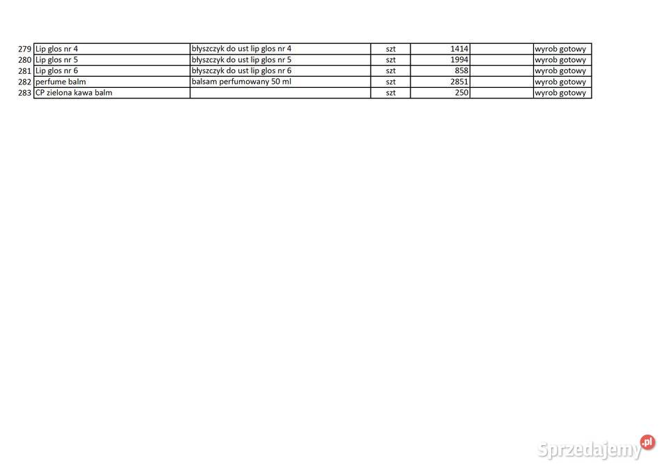 Syndyk sprzeda komponenty półprodukty surowce Zegarki i Biżuteria Gdańsk