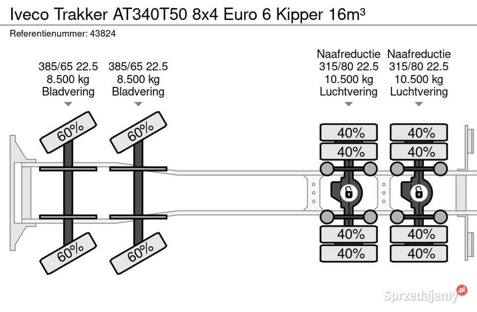 Wywrotka 8x4 bordmatic Iveco Warszawa