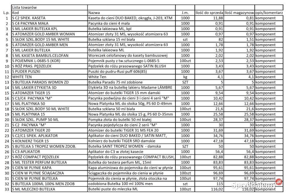 Syndyk sprzeda komponenty półprodukty surowce Pozostałe Sopot