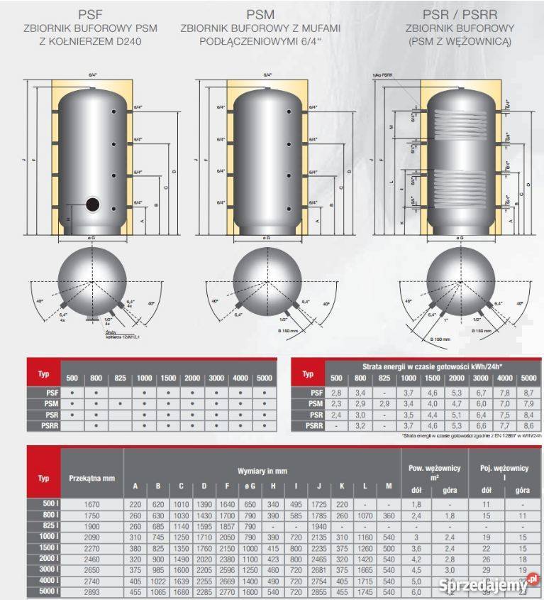 Zbiornik buforowy Austria PSR 800 bufor z jedną Łobez