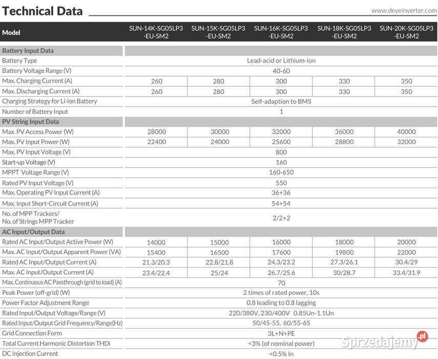 HIT Falownik Hybrydowy LV Deye 18K SG05LP3 kW