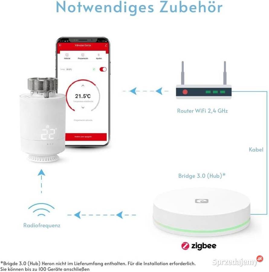 Zigbee 30 Smart głowica termostatyczna śląskie Jaworzno