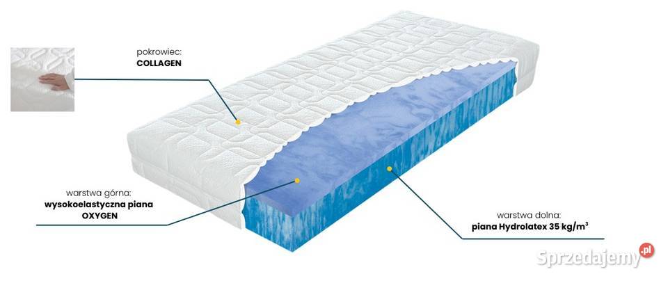 Materac OXYGEN HYDROLATEX MATERASSO piankowy małopolskie sprzedam