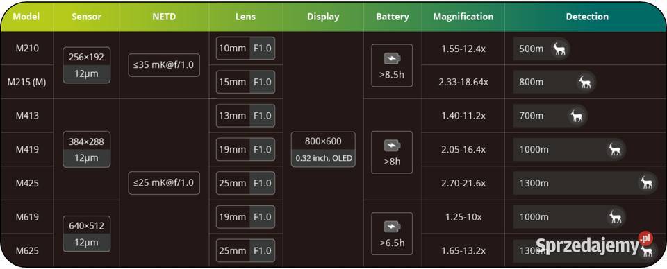 Kamera Termowizyjna Termowizor Monokular Poznań