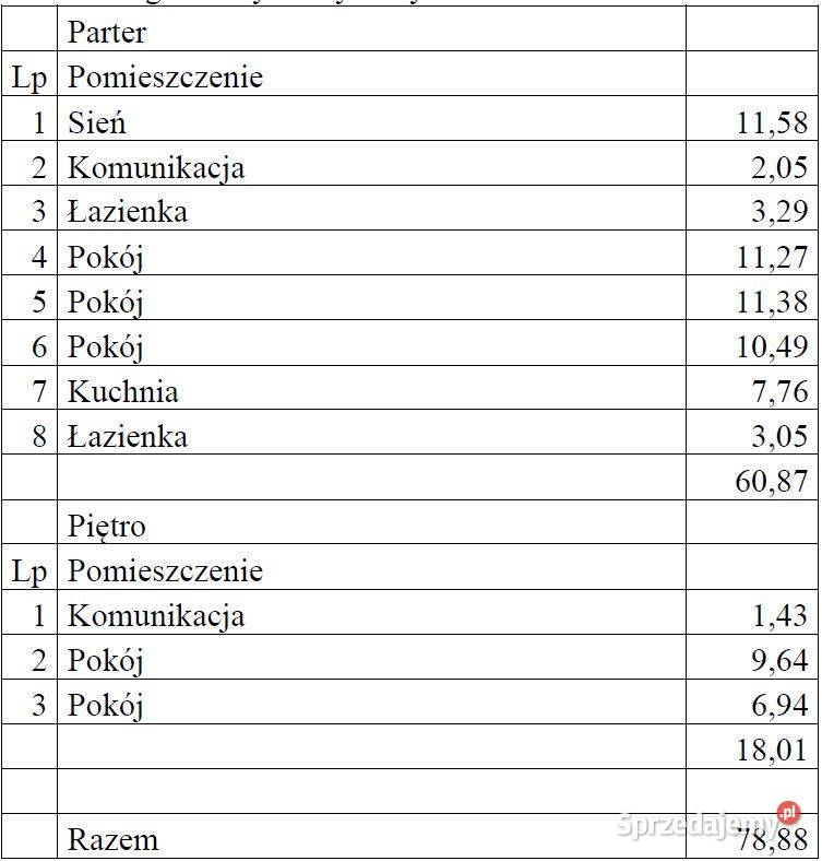 Syndyk sprzeda udział 13 w domu jednorodzinnym zachodniopomorskie Szczecin