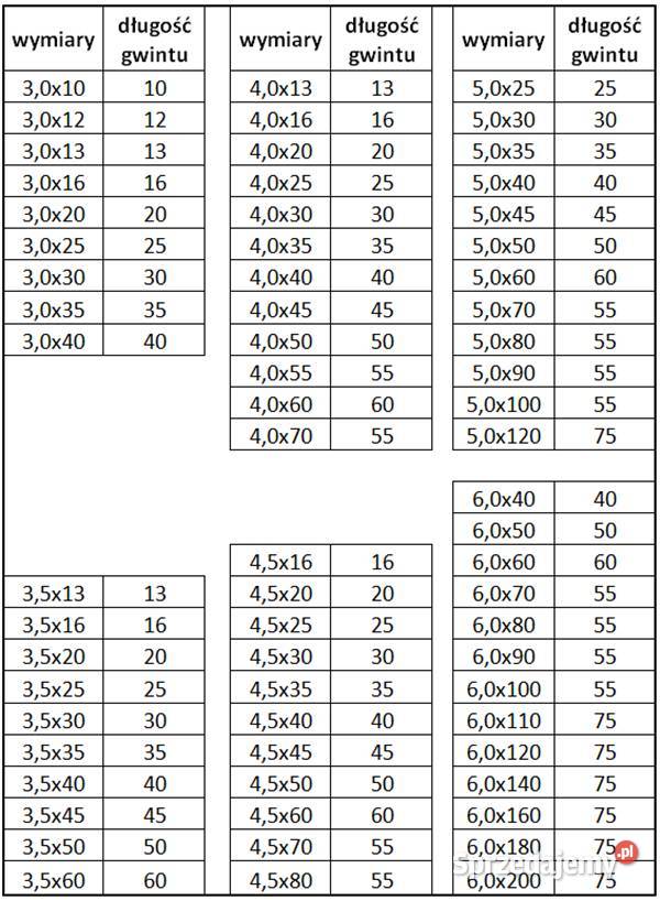 WKRĘT hartowany z łbem stożkowym gniazdo PZ Myślenice sprzedam