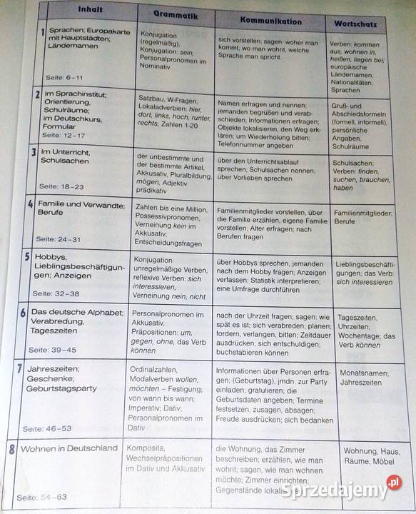 Alles klar 1A Podręcznik z ćw Kurs Chełm