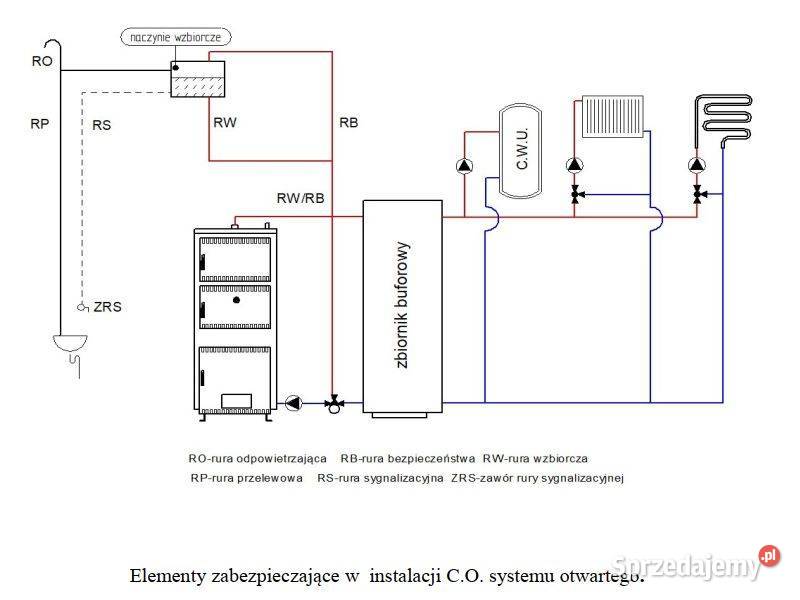 Kocioł piec 5KLASA 10KW na węgiel i drewno Ogrzewanie