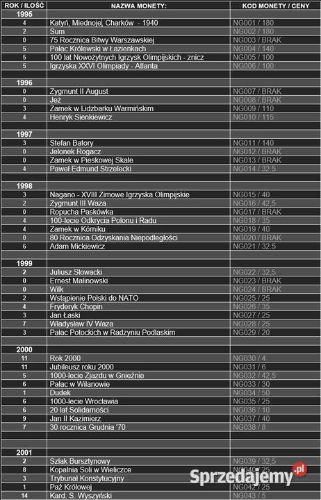 Monety 2 złote Gold Nordic i 5 złotych Kudowa-Zdrój