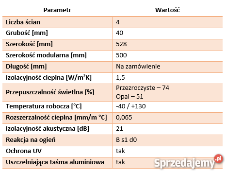 Świetlik ścienny naświetle okno płyta warstwowa Drzwi i okna Śrem
