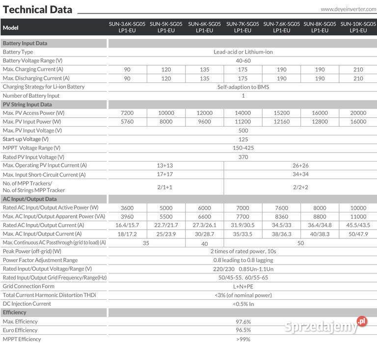 DEYE Falownik hybrydowy 36 kW SG05LP1 1fazowy Falowniki