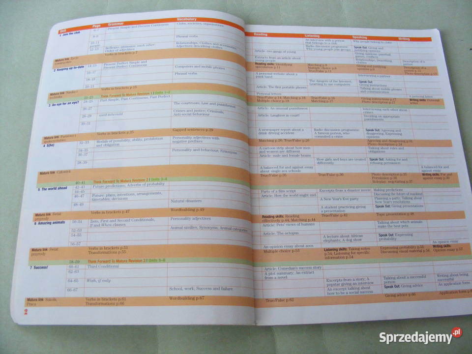 Matura successs Intermediate Upper Intermediate dolnośląskie Oborniki Śląskie