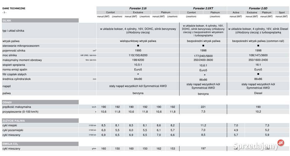 Subaru Forester IV 20 krajowy Orzesze