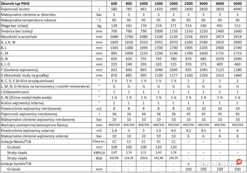 Bufor spiro Alpha Thermotec PSHS 600l wężownica Łobez