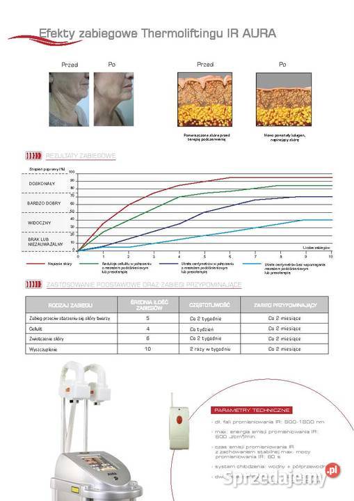 Thermolifting IR AURA alternatywa Zaffiro Dwie sprzedam