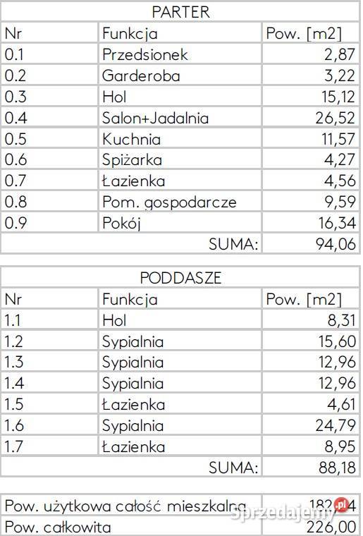 Syndyk sprzeda udział 12 w domu z garażem Proszówki sprzedam