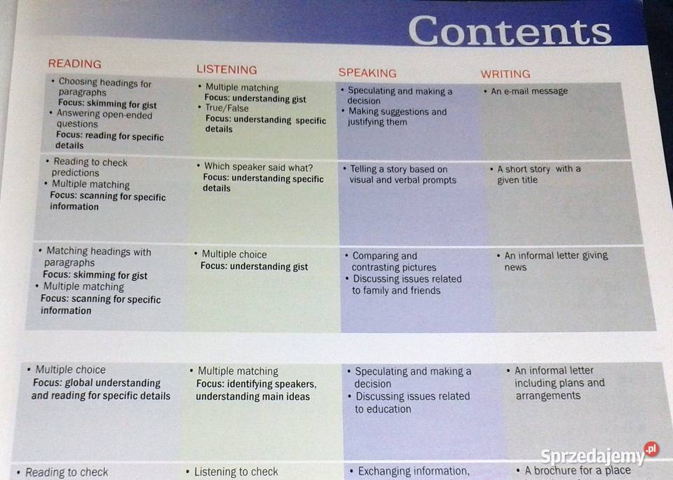 Channel your english Intermeditae students book Rok wydania 2002 Chełm