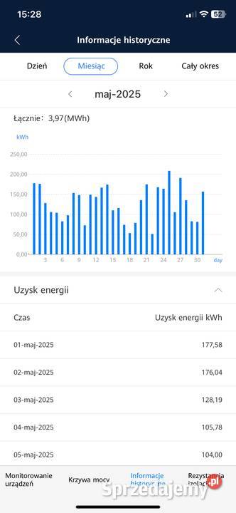 Fotowoltaika 30kW kompletna instalacja Zestawy