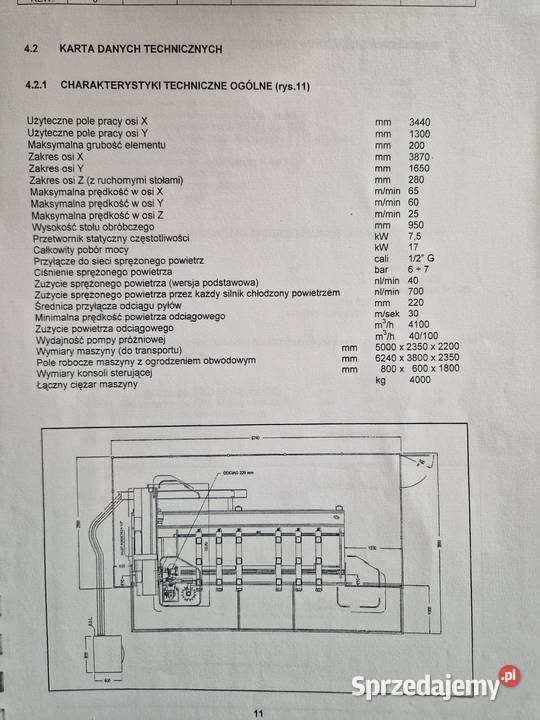 Cnc BiesseUniteam Unica nesting frezowanie Włoszczowa sprzedam