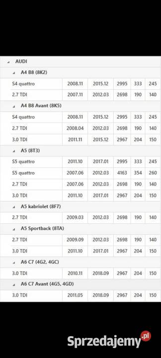 Sprzegło z dwumasą audi a4 b8a5a6 27 tdi 30 tdi