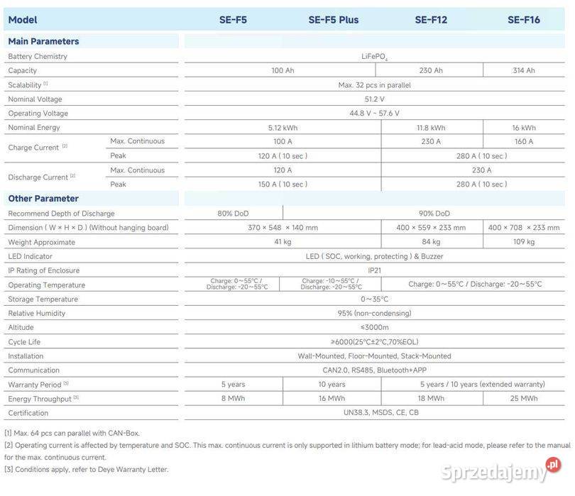 Zestaw Magazyn Inwerter LV 20 kW 16 kWh Zestawy