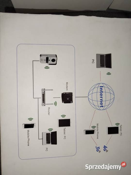 Wideo Domofon WiFi Pinezki Domofony i wideofony Góra Kalwaria