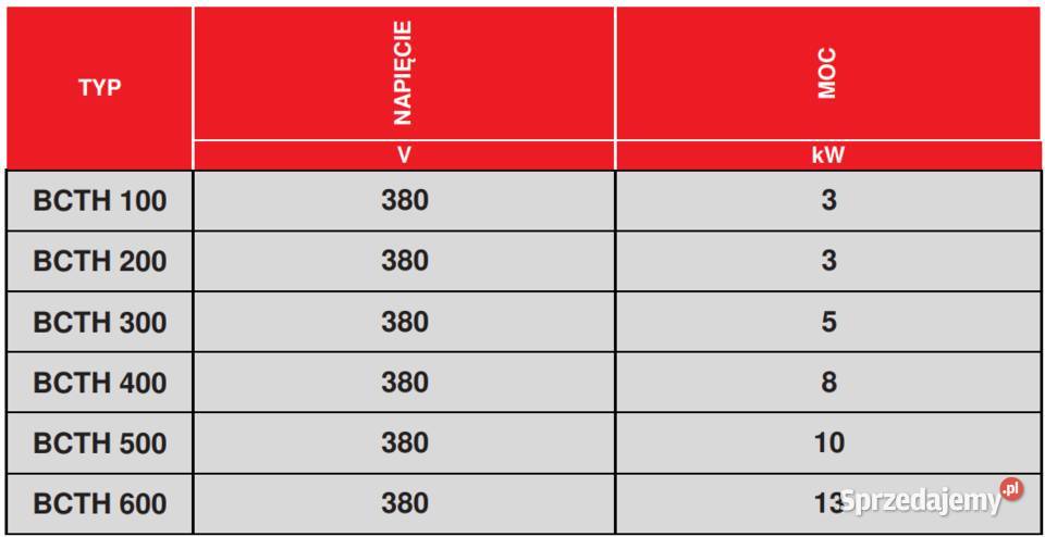 Elektryczna nagrzewnica kanałowa BCTH100 Kłoczew