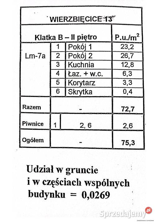 Sprzedam bezpośrednio Mieszkanie Wilda Piętro 3 Sprzedaż wielkopolskie Poznań