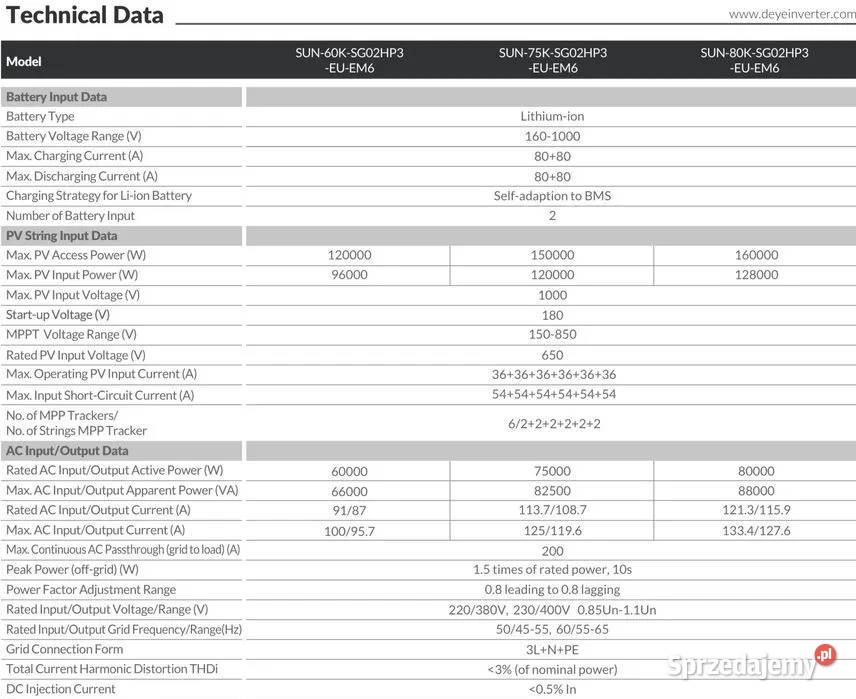 Zestaw budżetowy 240 kWh HVpanele3x inwerter3 sprzedam