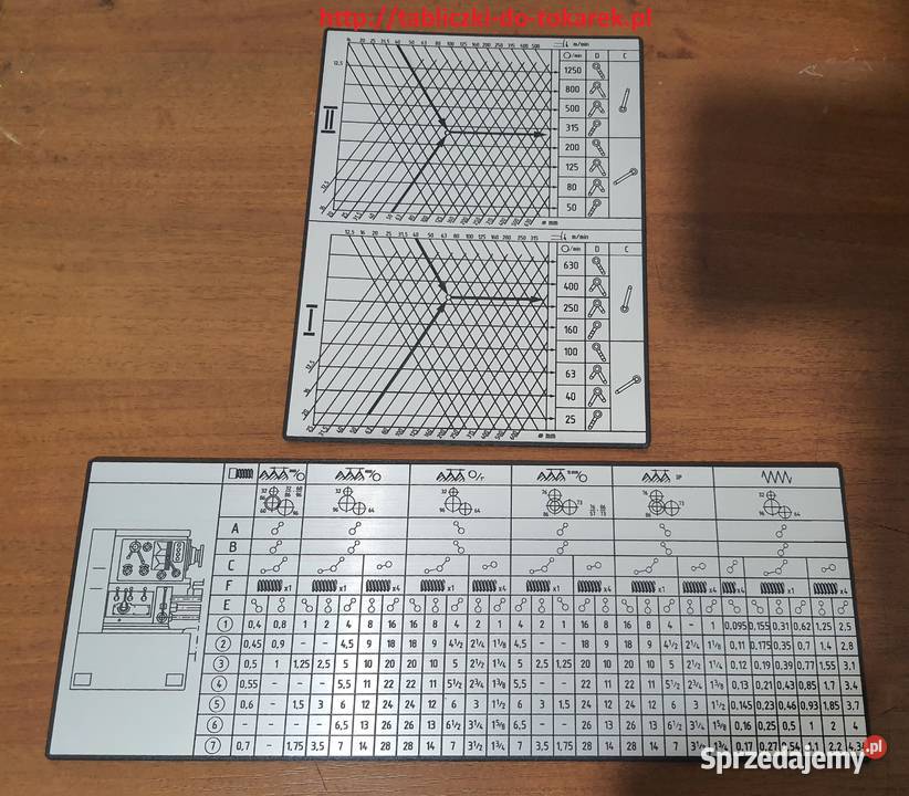 Tokarka TUJ 4850 Tabliczka Tabliczki Tabela Zelów